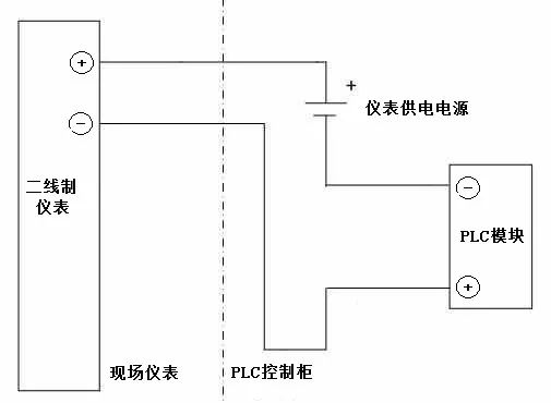 从事自动化操控作业的外表人假如不清楚无源信号、有源信号、无源接点(干接点)、有源接点(湿接点)，必然为之困惑。本文是介绍无源信号、有源信号、无源接点、有源接点的干货文章，希望对我们有所帮助。