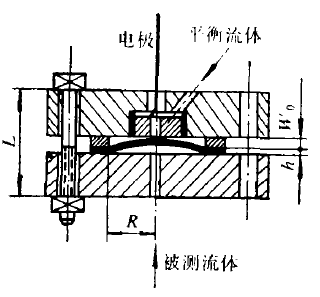 薄膜式测压系统