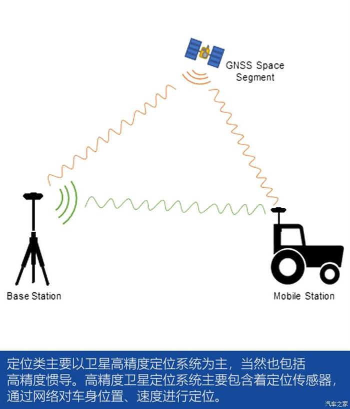 传感器，自动驾驶激光雷达,自动驾驶传感器，固态激光雷达