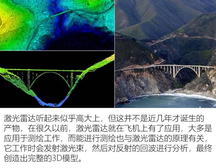 传感器，自动驾驶激光雷达,自动驾驶传感器，固态激光雷达