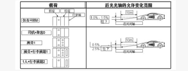 高度传感器的应用_高度传感器的作用