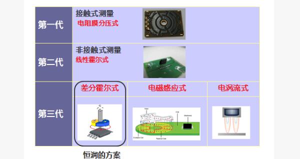 高度传感器的应用_高度传感器的作用