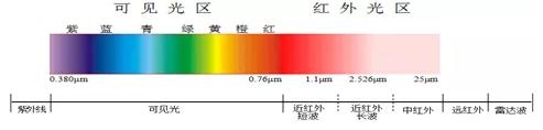 传感器，红外线