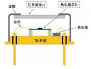 传感器应用