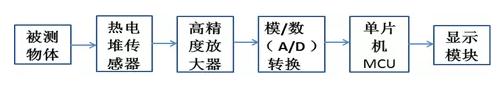 红外耳仪，传感器