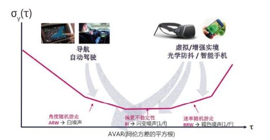 精度分析:如何评估温湿度变化对测量结果的潜在影响