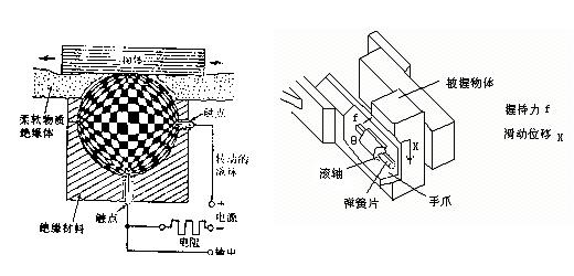 机器人常用的传感器--之--滑觉传感器