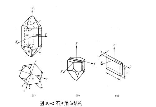 常见的压电材料有哪些