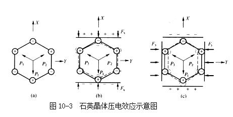 常见的压电材料有哪些