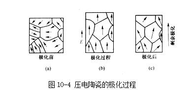 常见的压电材料有哪些