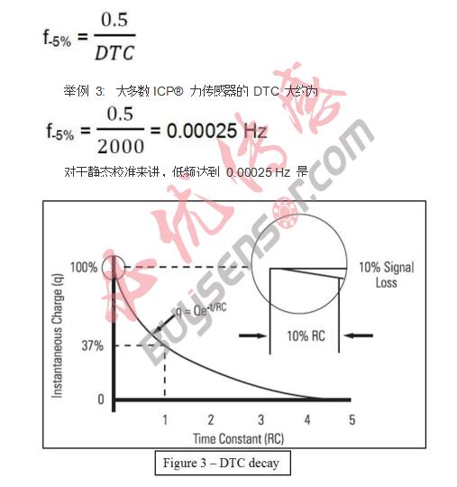  ICP®力传感器及放电时间常数（DTC）