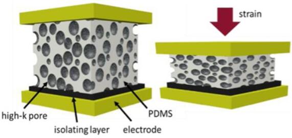图4-聚合物泡沫（PDMS）中被炭黑所覆盖的导电孔.jpg